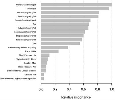 Association between aldehyde exposure and kidney stones in adults